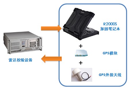 美国GPS在俄乌吃了大亏解放军不用北斗炸弹绝对是先见之明(图1)