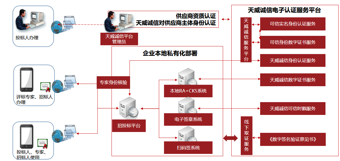PG电子翼信捷远禾科技(图1)
