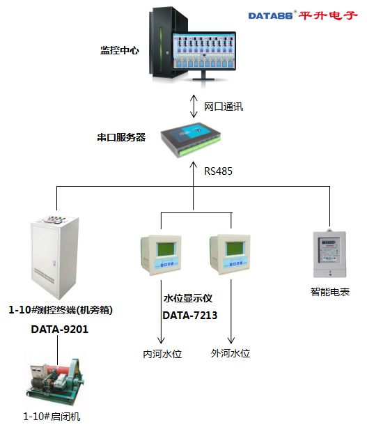 湖南省人民政府办公厅关于印发《湖南省电子政务外网安全管理暂行办法》的通知(图1)