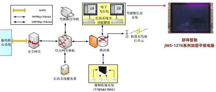 待办服务数据安全加固方法、系统、电子设备及存储介质(图1)