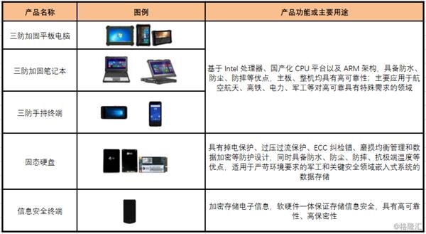 PG电子华康洁净(301235)：收到中标通知书(图1)
